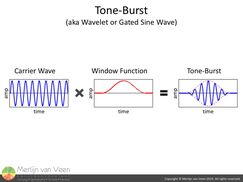 Tone-Burst, Wavelet or Gated Sine Wave