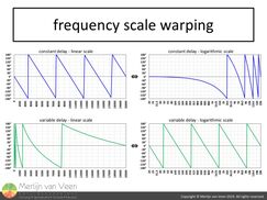 Frequency Scale Warping