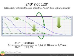 240° not 120° at 100 Hz