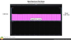 Pink Noise Band Spectrum