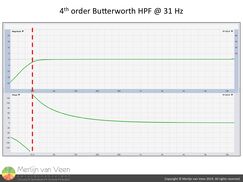 4th order Butterworth HPF @ 31 Hz