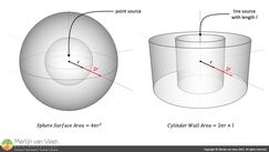 Area sphere vs. cylinder