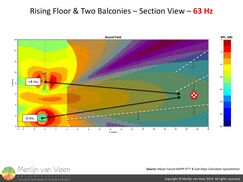 Rising Floor & Two Balconies - Section View - 63 Hz