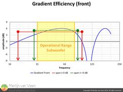 Gradient Efficiency (Front)
