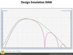 Design Emulation in Digital Audio Workstation