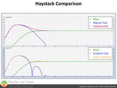 Haystack Comparison