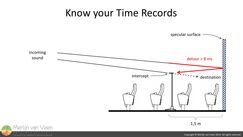 Know your time records