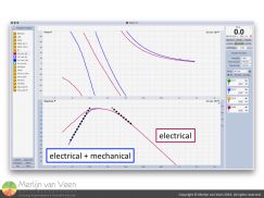 electrical vs. electrical + mechanical behavior