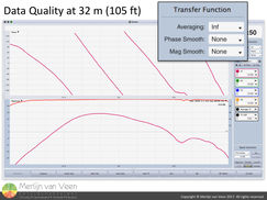 Data quality at 32 m (105 ft)