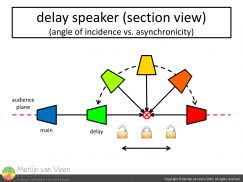 delay synchornicity