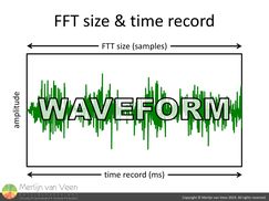 FFT size & time record