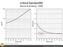 critical bandwidth