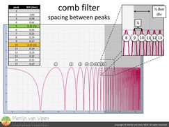 comb filter, spacing between peaks