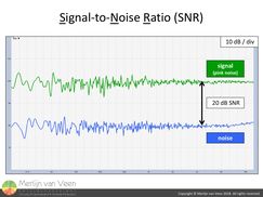 Signal-to-Noise Ratio (SNR) Spectrum View