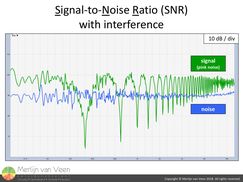SNR and destructive interference