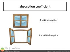 Absorption coefficient
