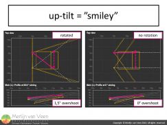 up-tilt = smiley
