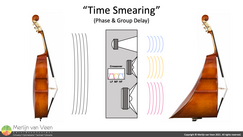 Artistic Impression of Time Smearing: Phase & Group Delay