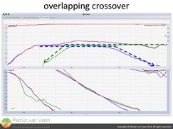 overlapping crossover