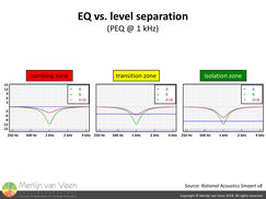 EQ vs. level separation