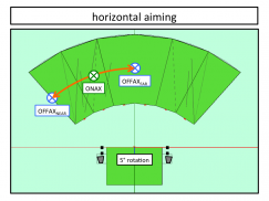 Figure 3: Horizontal aiming