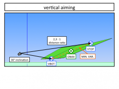 Figure 4: Vertical aiming