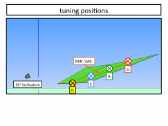 Figure 6 : tuning microphone positions