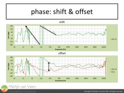 shift vs offset